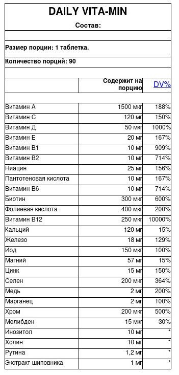 Витамины Scitec Nutrition Daily Vita-min 90 таблеток