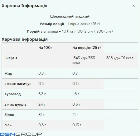 MyProtein Impact Whey Isolate 2.5 кг